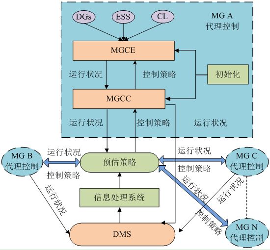 新澳2024年精准一肖,高度协调策略执行_CT77.98