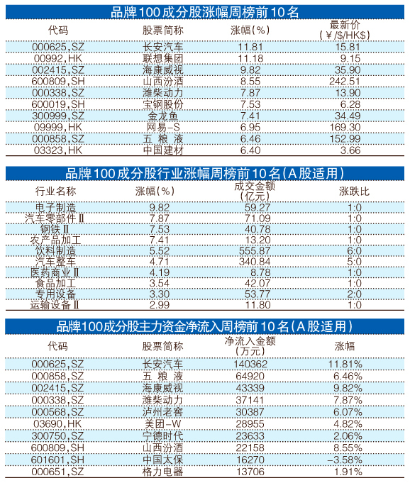 一码一肖100%精准,实践性策略实施_Tablet90.862