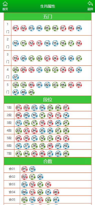 澳门伟哥一肖一码,收益成语分析落实_5DM96.762