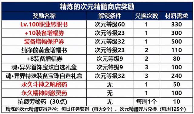 2024新澳门天天开奖免费资料大全最新,现状解读说明_精简版52.511