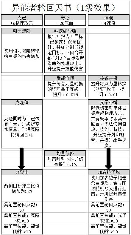 二四六香港全年免费资料说明,实践解析说明_set51.380