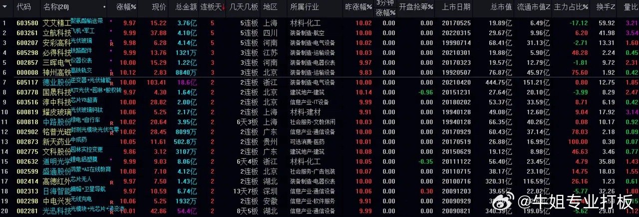 一肖一码100%-中,定性分析说明_社交版33.864