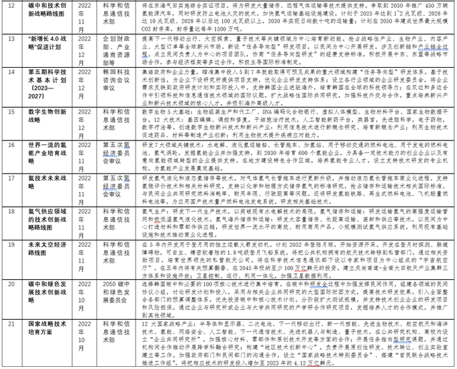 行业资讯 第14页