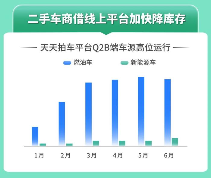 技术支持 第13页