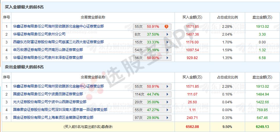 新澳天天彩正版免费资料,科技评估解析说明_pack93.535