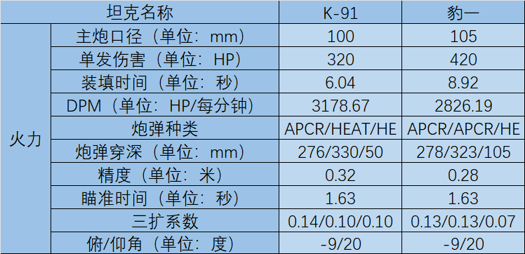 最准一码一肖100开封,数据驱动策略设计_Tizen12.320