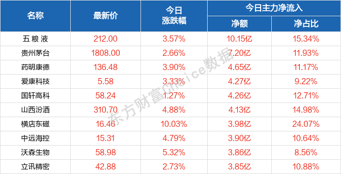 行业资讯 第10页