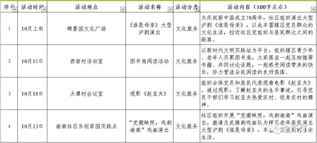 技术支持 第7页