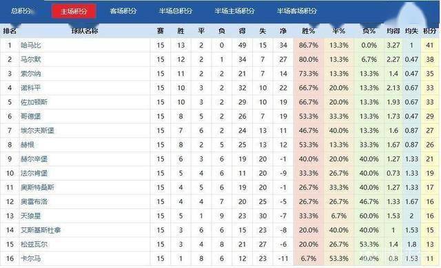 新奥门天天彩免费资料,数据分析解释定义_粉丝款42.96