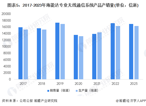 800图库免费资料大全2024,实地分析数据方案_10DM87.118