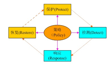 新澳2024最新资料大全,安全设计策略解析_MP28.507