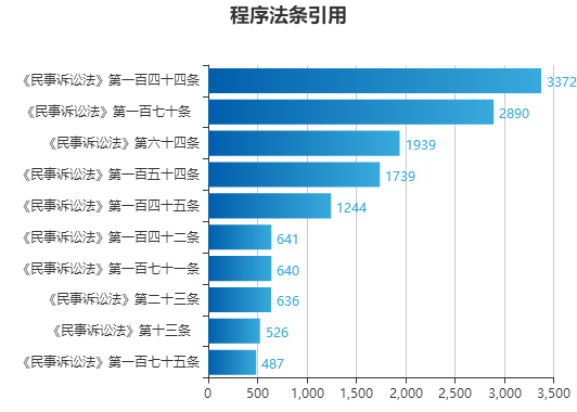 2024年新澳门免费资料,精确数据解析说明_BT60.28