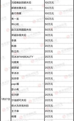 澳门三肖三码精准100%黄大仙,实地执行数据分析_Notebook18.832