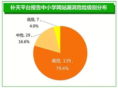 产品分销