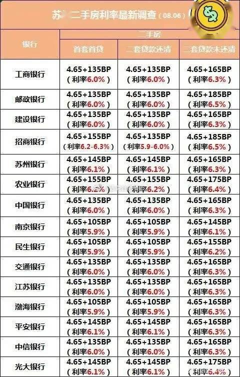 多城上调首套房贷利率