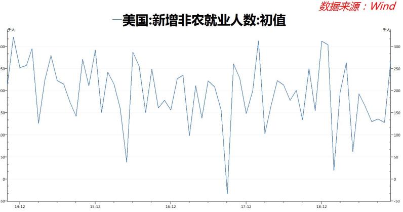 美联储三大高官谈利率开放