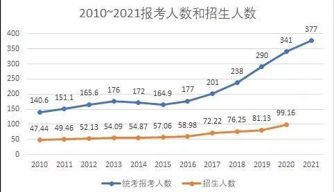 2026年考研人数还会跌吗？