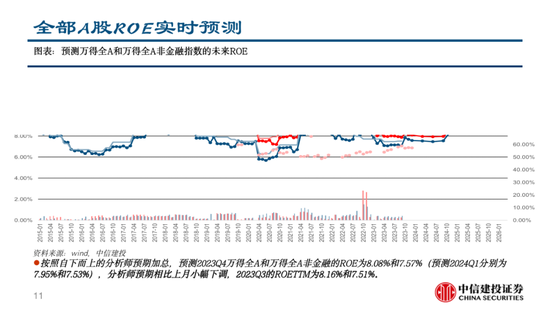 中信建投，中国股市依然看多