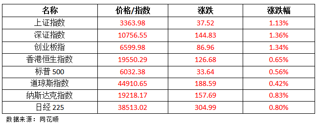 日本央行释放加息信号