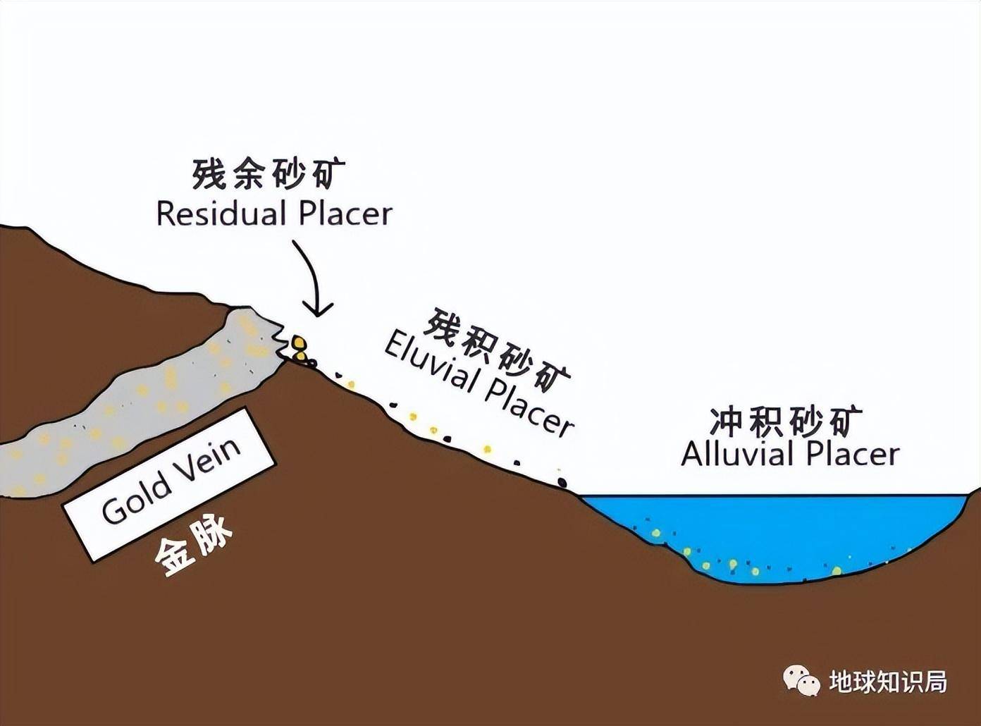 中国发现830亿美元世界最大金矿