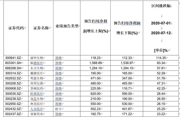 近期A股公司业绩预喜背后的原因和意义