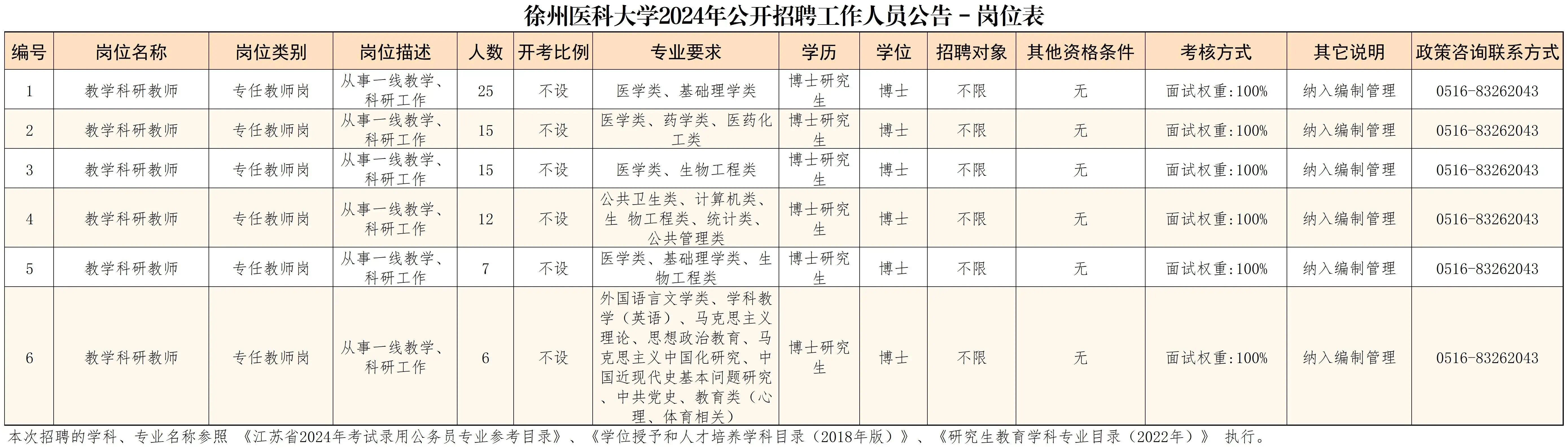 近期事业单位招聘公告分析，提高应聘成功率