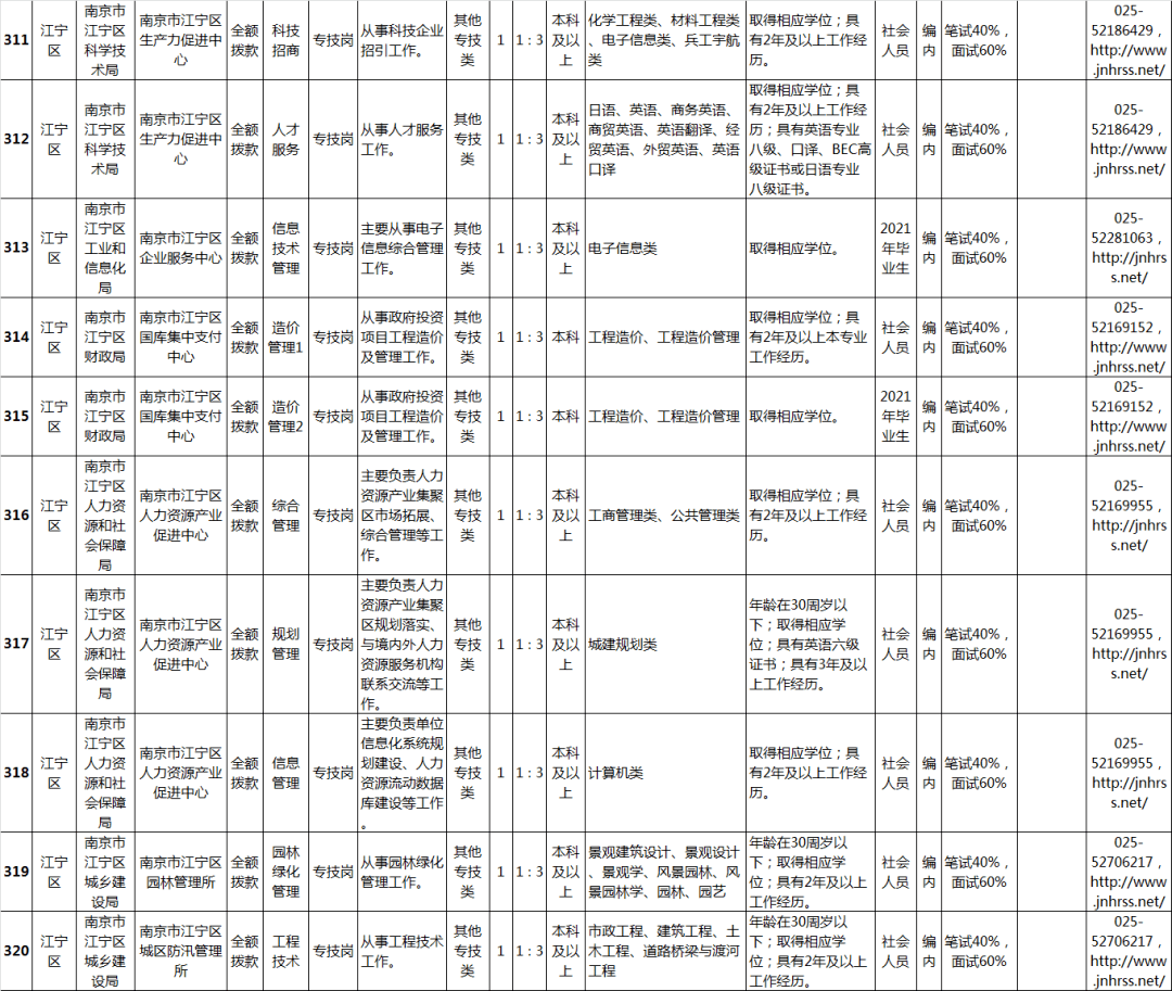 南京事业单位招聘职位表