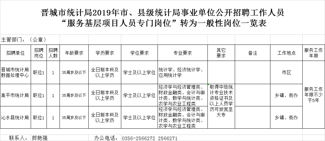 县级事业单位招聘考试内容