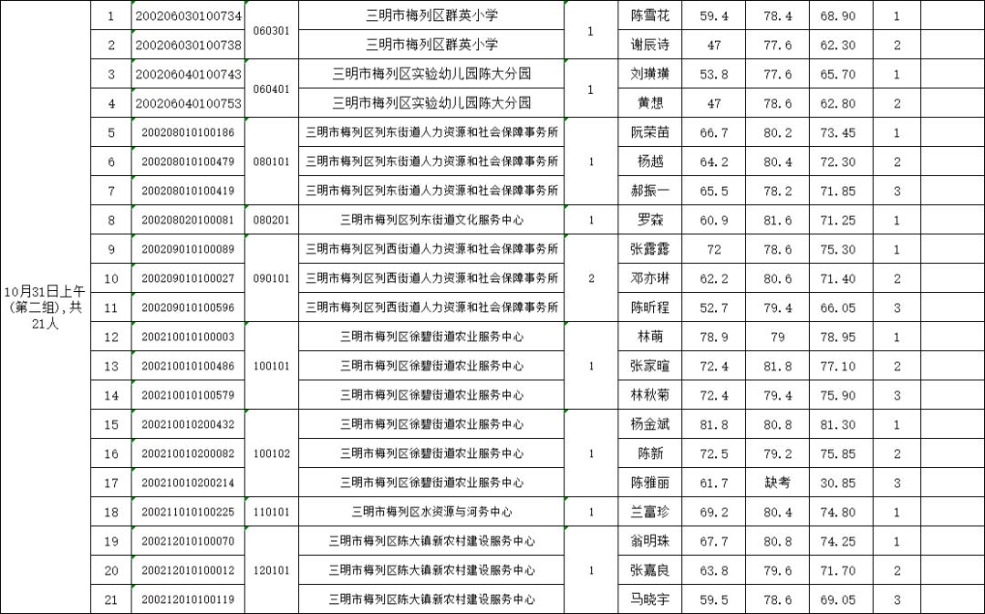 技术支持 第201页