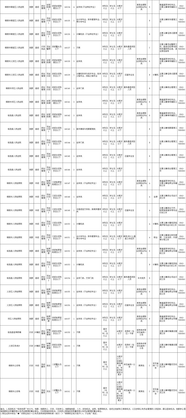 北京市公务员2024年招录岗位，北京市公安局民警，北京市公安局文职人员，北京市公安局交警，北京市公安局户籍警，北京市公安局网络安全员，北京市公安局法制员，北京市公安局审计员，北京市公安局新闻发言人，北京市公安局行政人员，10. 北京市公安局其他岗位