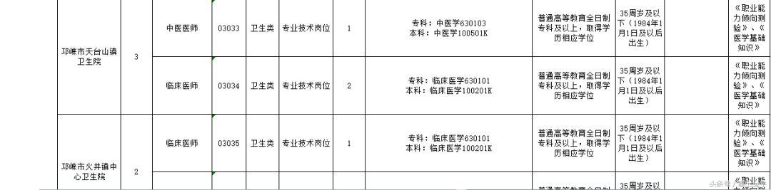 成都市公开招聘事业编制条件概述