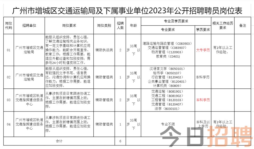 广州事业单位招聘司机公告