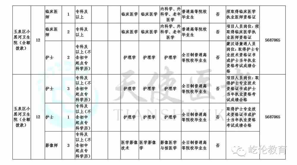 2023年度事业单位医疗卫生招聘职位表公告