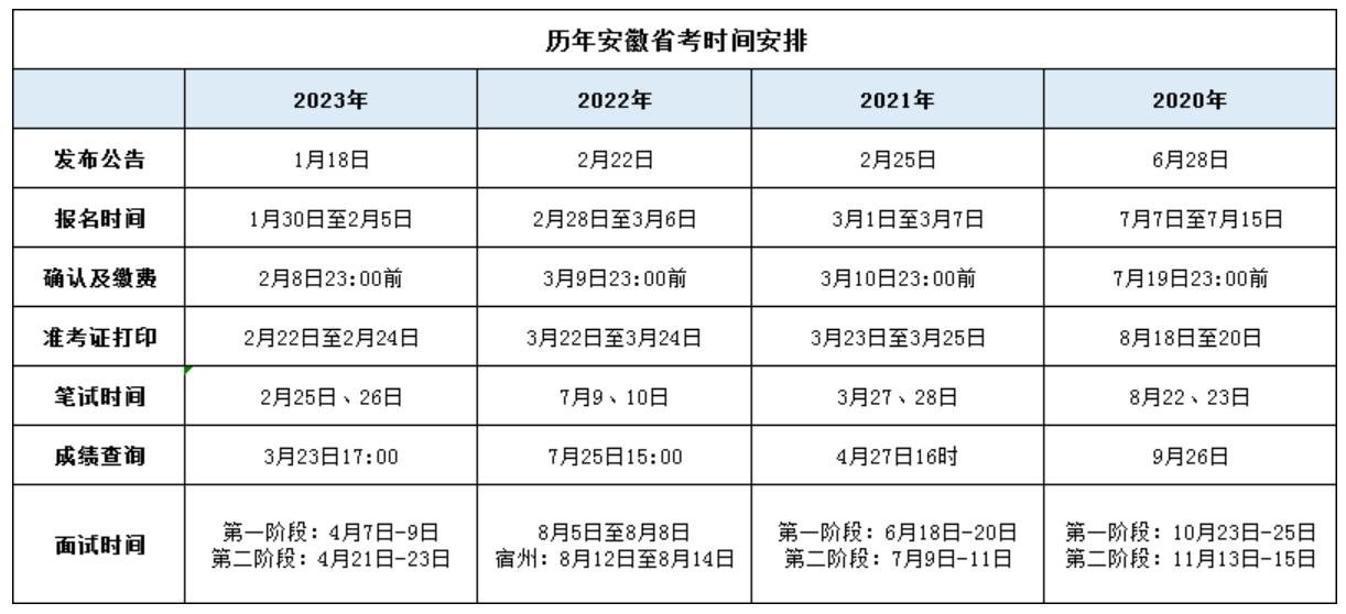 2024年国家公务员考试职位表发布