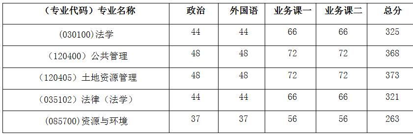 第1390页