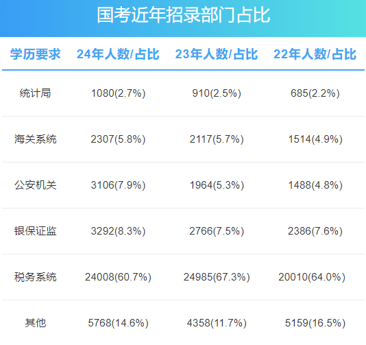 2025年国考职位表Excel解读