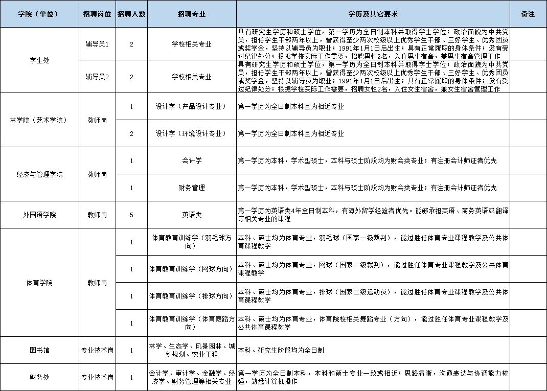 事业编财务人员招聘条件