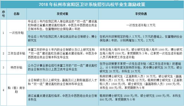 杭州事业编制招聘2024公告发布