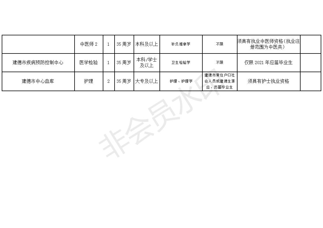 医疗单位事业编制招聘信息