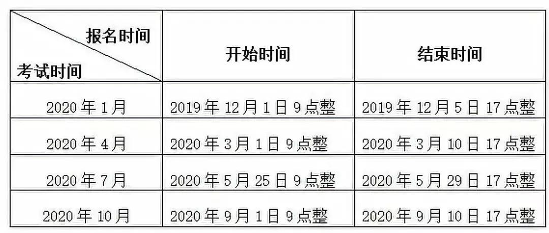 江苏2020省考报名时间表，报名流程，，访问江苏省人事考试网，点击网上报名进入报名系统。，阅读并同意报名协议，填写个人信息并上传照片。，选择要报考的职位，填写相关报名信息。，确认无误后提交报名信息，并打印报名表。，按时到指定地点进行资格审查和网上缴费。，注意事项，，报名前请仔细阅读招聘简章，了解报考要求和流程。，报名时请确保个人信息真实准确，上传照片需符合规定格式。，提交报名信息后，请耐心等待审核结果，审核通过后再进行网上缴费。，报名成功后，请妥善保管报名表和准考证，以备考试和面试使用。，报名时