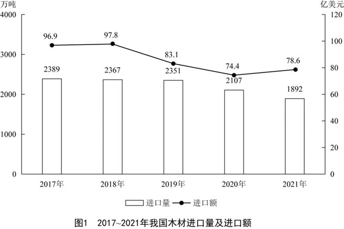 公务员考试往年试题分析