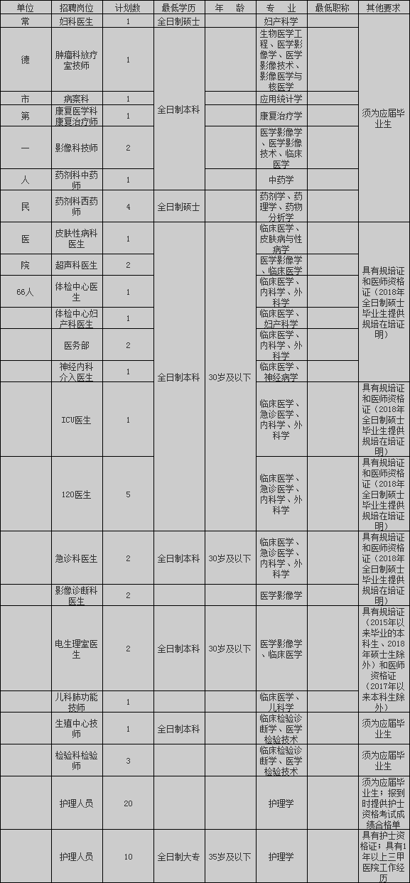 事业编医院财务科待遇解析