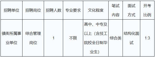 2024年事业编岗位招聘，探索未来的新篇章