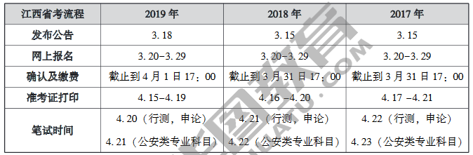 2025年江西公务员考试时间表