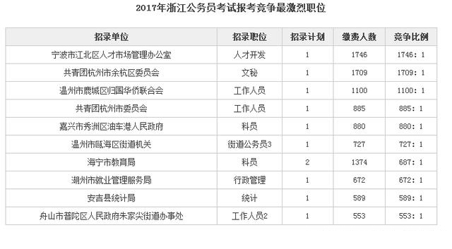 行业资讯 第196页