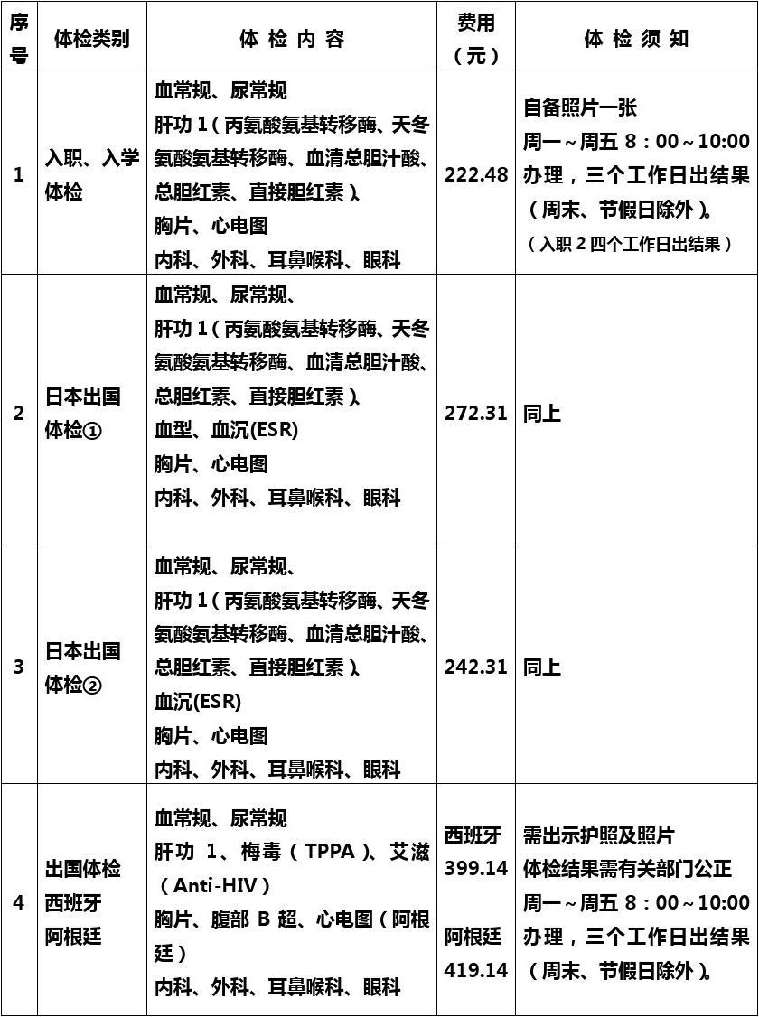 体检项目一览表，事业编体检要求