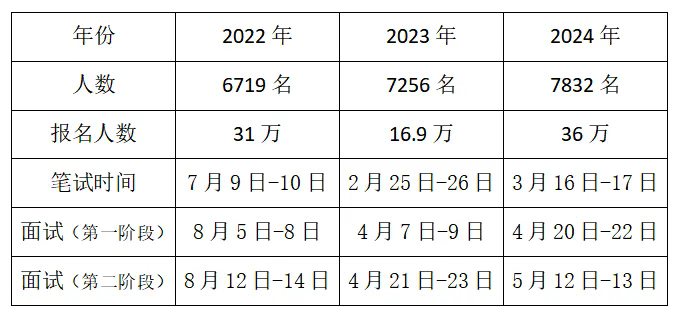 产品分销 第202页