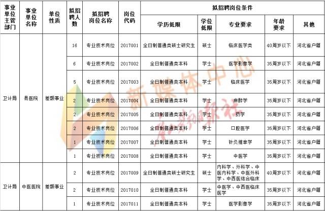 医院事业编财务岗