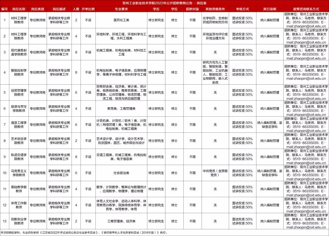 江苏事业编考试报名时间详解