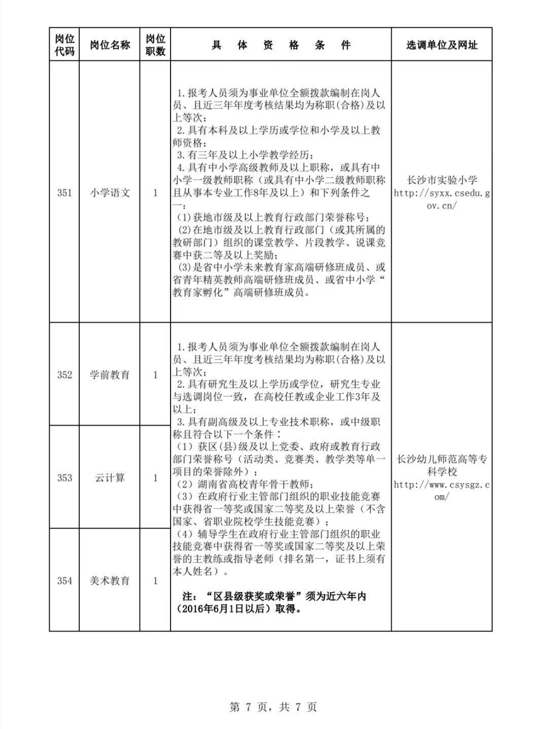 技术支持 第199页